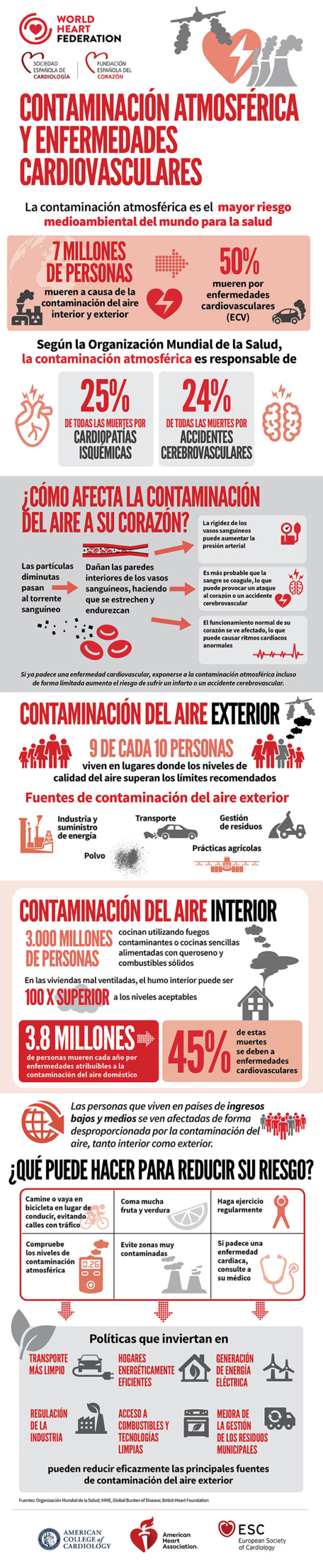Infografía de contaminación