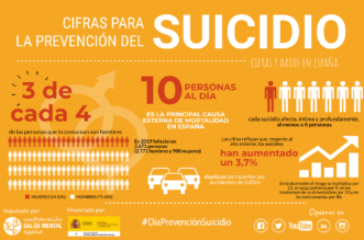Infografia Suicidio Datos Espana