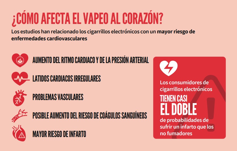 infografia tabaco ok cigarrillos electronicos
