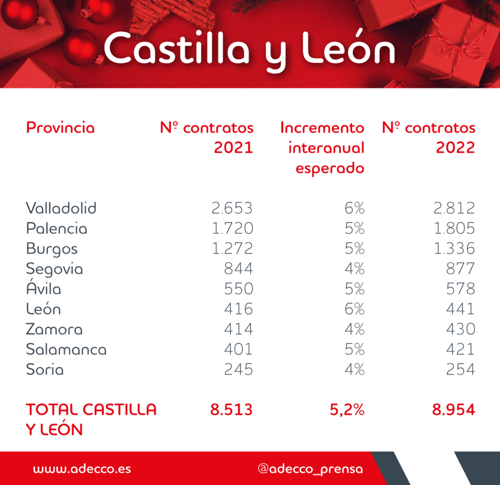 Rebajas 2022 Castilla y Leon