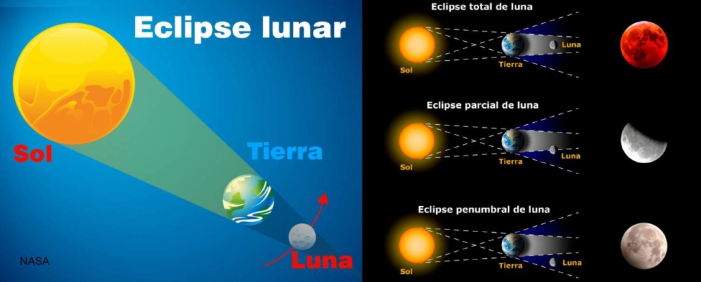 Eclipse lunar2