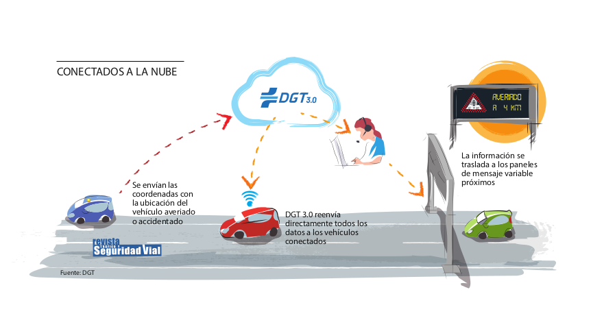 Luz de emergencia y DGT