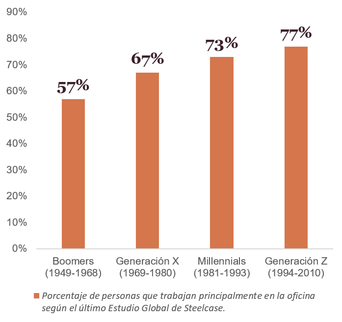 Generación Z