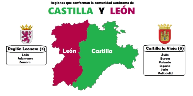 Regiones que conforman la comunidad autonoma de Castilla y Leon